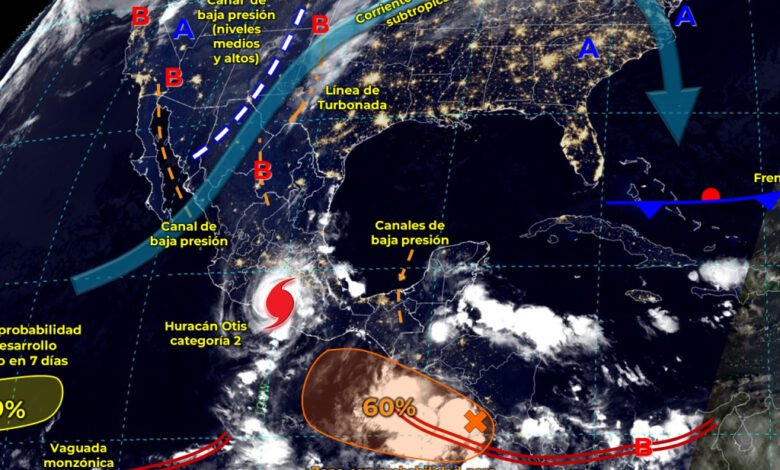 Clima