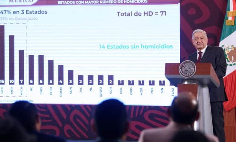AMLO guanajuato.
