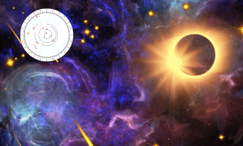 ¿Cómo afectan las retrogradaciones planetarias en nuestra vida cotidiana