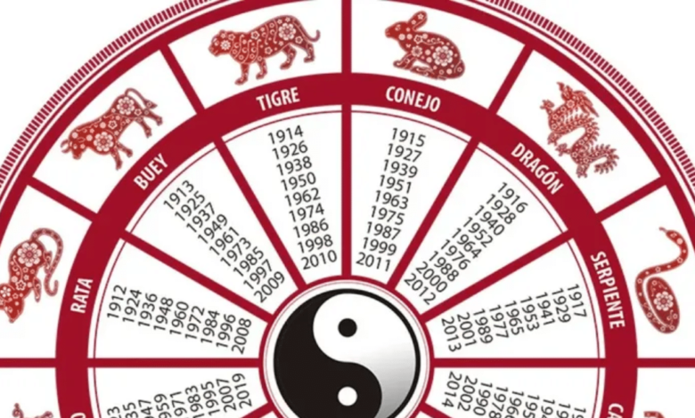 Tipos de astrología una mirada a las distintas tradiciones astrológicas (Foto por C5N)