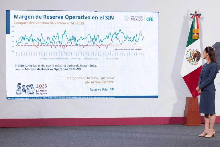 energía,electricidad,CFE,Sheinbaum,infraestructura,transmisión,distribución,ciclo combinado,sistema eléctrico,reserva energética,capacidad instalada,planeación energética,red eléctrica,subestaciones,inversión,generación,plantas eléctricas,modernización,usuarios,SENER,red de transmisión,energía eléctrica,infraestructura energética,planeación eléctrica,inversión energética.