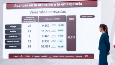 Avanza la recuperación en la Huasteca tras las lluvias 70% de comunidades ya restablecieron comunicación