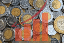 El peso mexicano se debilita frente al dólar pese a la caída de la divisa estadounidense