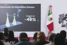 claudia sheinbaum logra reducción de 40% en homicidios dolosos a abril 2026